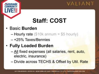 Staff: COST 
• Basic Burden 
– Hourly rate ($10k annum = $5 hourly) 
– +25% Taxes/Bennies 
• Fully Loaded Burden 
– All fixed expenses (all salaries, rent, auto, 
electric, insurance) 
– Divide across TECHS & Offset by Util. Rate 
 