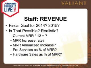 Staff: REVENUE 
• Fiscal Goal for 2014? 2015? 
• Is That Possible? Realistic? 
– Current MRR * 12 = ? 
– MRR Increase rate? 
– MRR Annualized Increase? 
– Pro Services as % of MRR? 
– Hardware Sales as % of MRR? 
 