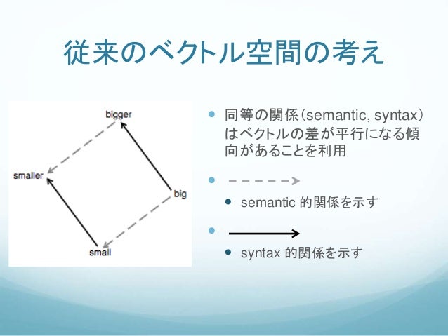Acl読み会15 10 02
