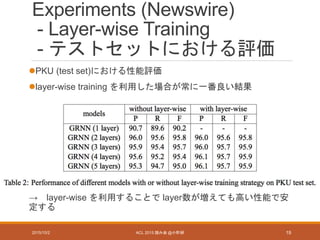 Experiments (Newswire)
- Layer-wise Training
- テストセットにおける評価
PKU (test set)における性能評価
layer-wise training を利用した場合が常に一番良い結果
→ layer-wise を利用することで layer数が増えても高い性能で安
定する
2015/10/2 ACL 2015 読み会 @小町研 19
 