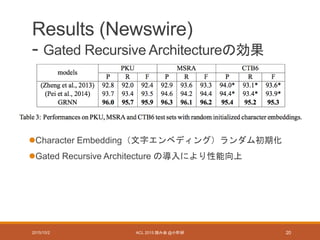 Results (Newswire)
- Gated Recursive Architectureの効果
2015/10/2 ACL 2015 読み会 @小町研 20
Character Embedding（文字エンベディング）ランダム初期化
Gated Recursive Architecture の導入により性能向上
 