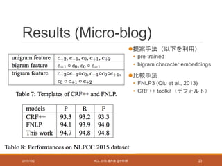Results (Micro-blog)
2015/10/2 ACL 2015 読み会 @小町研 23
提案手法（以下を利用）
• pre-trained
• bigram character embeddings
比較手法
• FNLP3 (Qiu et al., 2013)
• CRF++ toolkit（デフォルト）
 