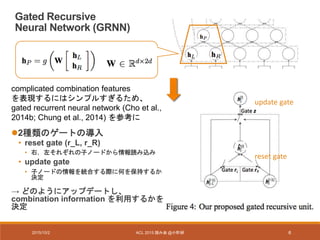 2015/10/2 ACL 2015 読み会 @小町研 6
Gated Recursive
Neural Network (GRNN)
complicated combination features
を表現するにはシンプルすぎるため、
gated recurrent neural network (Cho et al.,
2014b; Chung et al., 2014) を参考に
2種類のゲートの導入
• reset gate (r_L, r_R)
• 右，左それぞれの子ノードから情報読み込み
• update gate
• 子ノードの情報を統合する際に何を保持するか
決定
→ どのようにアップデートし、
combination information を利用するかを
決定
update gate
reset gate
 