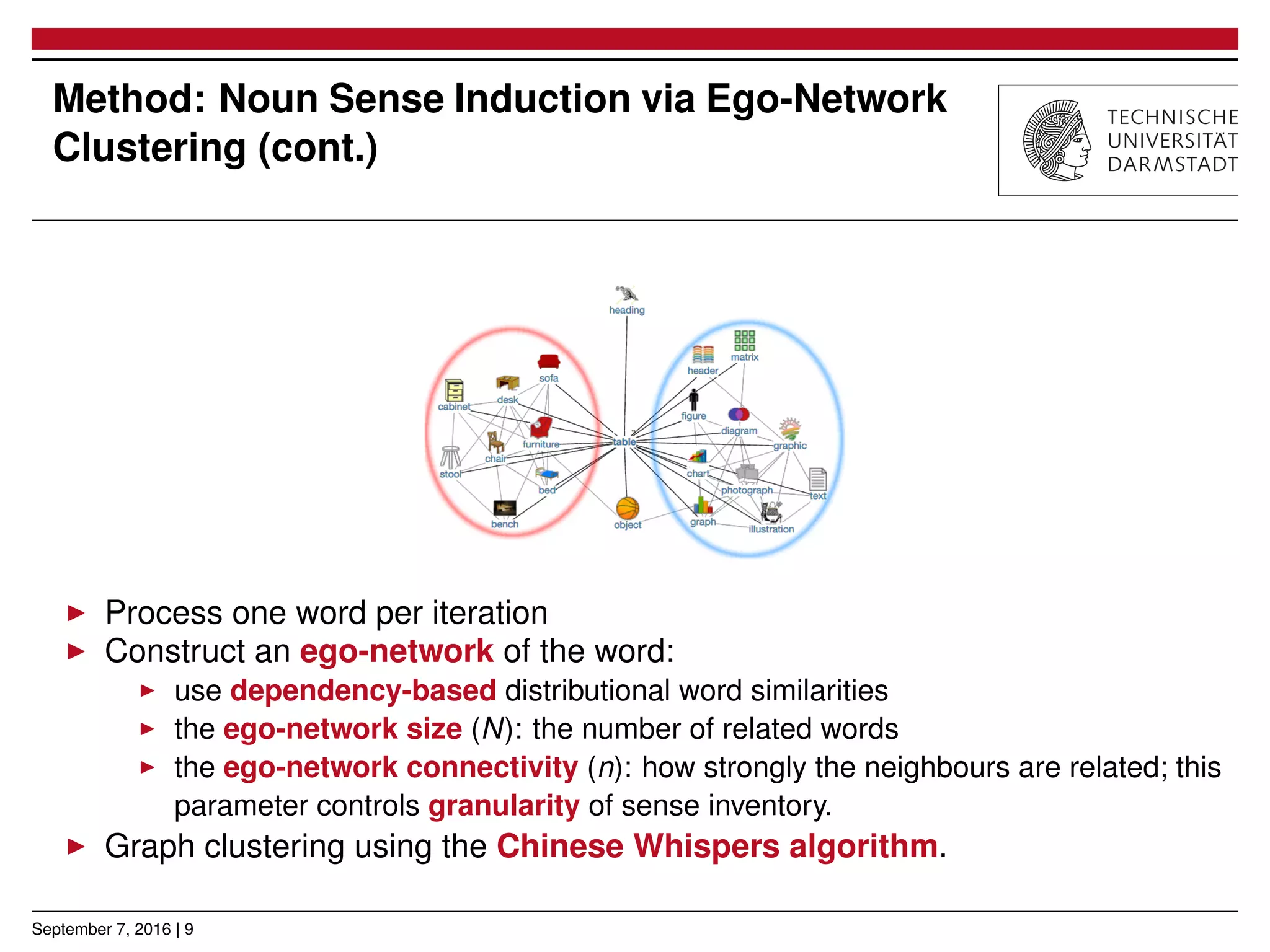 Method: Noun Sense Induction via Ego-Network
Clustering (cont.)
▶ Process one word per iteration
▶ Construct an ego-network of the word:
▶ use dependency-based distributional word similarities
▶ the ego-network size (N): the number of related words
▶ the ego-network connectivity (n): how strongly the neighbours are related; this
parameter controls granularity of sense inventory.
▶ Graph clustering using the Chinese Whispers algorithm.
September 7, 2016 | 9
 