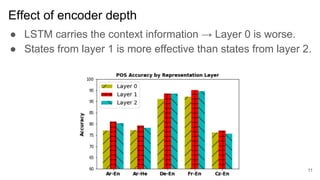 Effect of encoder depth
● LSTM carries the context information → Layer 0 is worse.
● States from layer 1 is more effective than states from layer 2.
11
 