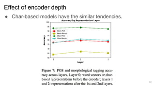 Effect of encoder depth
● Char-based models have the similar tendencies.
12
 