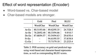 Effect of word representation (Encoder)
● Word-based vs. Char-based model
● Char-based models are stronger.
7
 