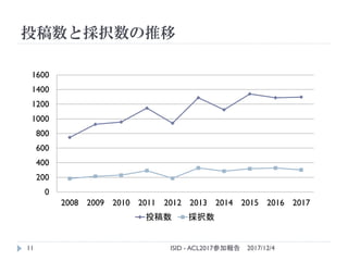 Acl 17参加報告