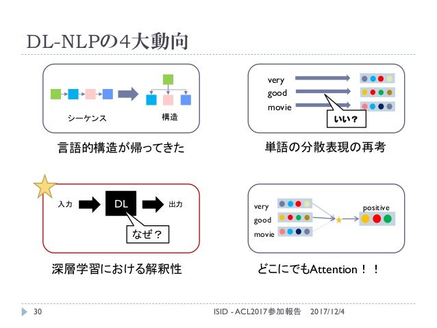 Acl 17参加報告 Acl 17参加報告