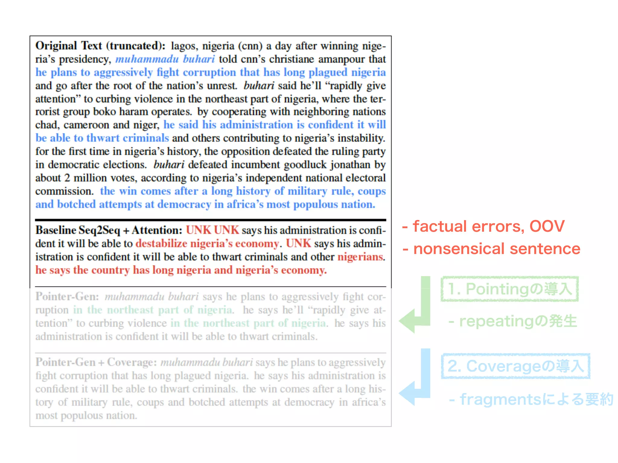 Summarization Techniques: Get To The Point, Fast! - lvft8dc