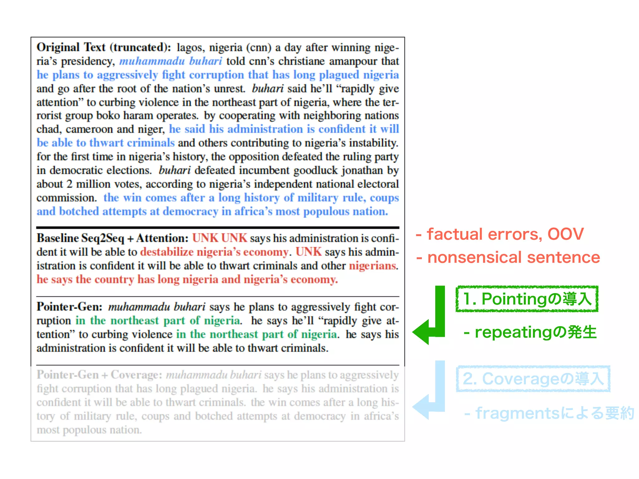 Summarization Techniques: Get To The Point, Fast! - l32ldxl