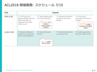 Copyright © TIS Inc. All rights reserved. 11
ACL2018 開催概要: スケジュール 7/15
7/15 Tutorial
9:00-12:30 T1: 100 Things You
Always Wanted to Know
about Semantics &
Pragmatics But Were
Afraid to Ask
T2: Neural Approaches
to Conversational AI
T3: Variational Inference
and Deep Generative
Models
T4: Connecting
Language and Vision to
Actions
13:30-17:00 T5: Beyond Multiword
Expressions: Processing
Idioms and Metaphors
T6: Neural Semantic
Parsing
T7: Deep Reinforcement
Learning for NLP
T8: Multi-lingual Entity
Discovery and Linking
MS MARCOなど
に携わる
Jianfeng Gao先
生が担当
Embodied Question
Answeringを発表し
たAbhishek Das先生
が担当
AllenNLPの研究
者たちが担当
 