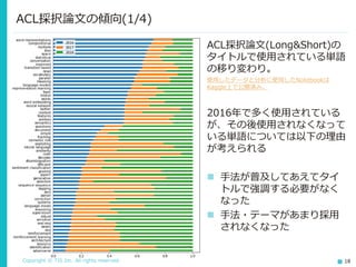 Copyright © TIS Inc. All rights reserved. 18
ACL採択論文の傾向(1/4)
ACL採択論文(Long&Short)の
タイトルで使用されている単語
の移り変わり。
使用したデータと分析に使用したNotebookは
Kaggle上で公開済み。
2016年で多く使用されている
が、その後使用されなくなって
いる単語については以下の理由
が考えられる
◼ 手法が普及してあえてタイ
トルで強調する必要がなく
なった
◼ 手法・テーマがあまり採用
されなくなった
 
