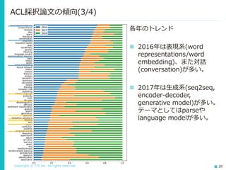 Copyright © TIS Inc. All rights reserved. 20
各年のトレンド
◼ 2016年は表現系(word
representations/word
embedding)、また対話
(conversation)が多い。
◼ 2017年は生成系(seq2seq,
encoder-decoder,
generative model)が多い。
テーマとしてはparseや
language modelが多い。
ACL採択論文の傾向(3/4)
 