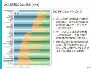 Copyright © TIS Inc. All rights reserved. 21
2018年のホットトピック
◼ 2017年からの傾向で強化学
習の導入、またadversarial
な学習の導入がトピックと
して見られる。
◼ テーマとしては上記を利用
した質問応答、それとなぜ
かsentimentの研究が多い。
◼ simple/end to end/rubust
など、既存のモデルをより
シンプルに/単一に/安定させ
る研究も増えている印象
ACL採択論文の傾向(4/4)
 
