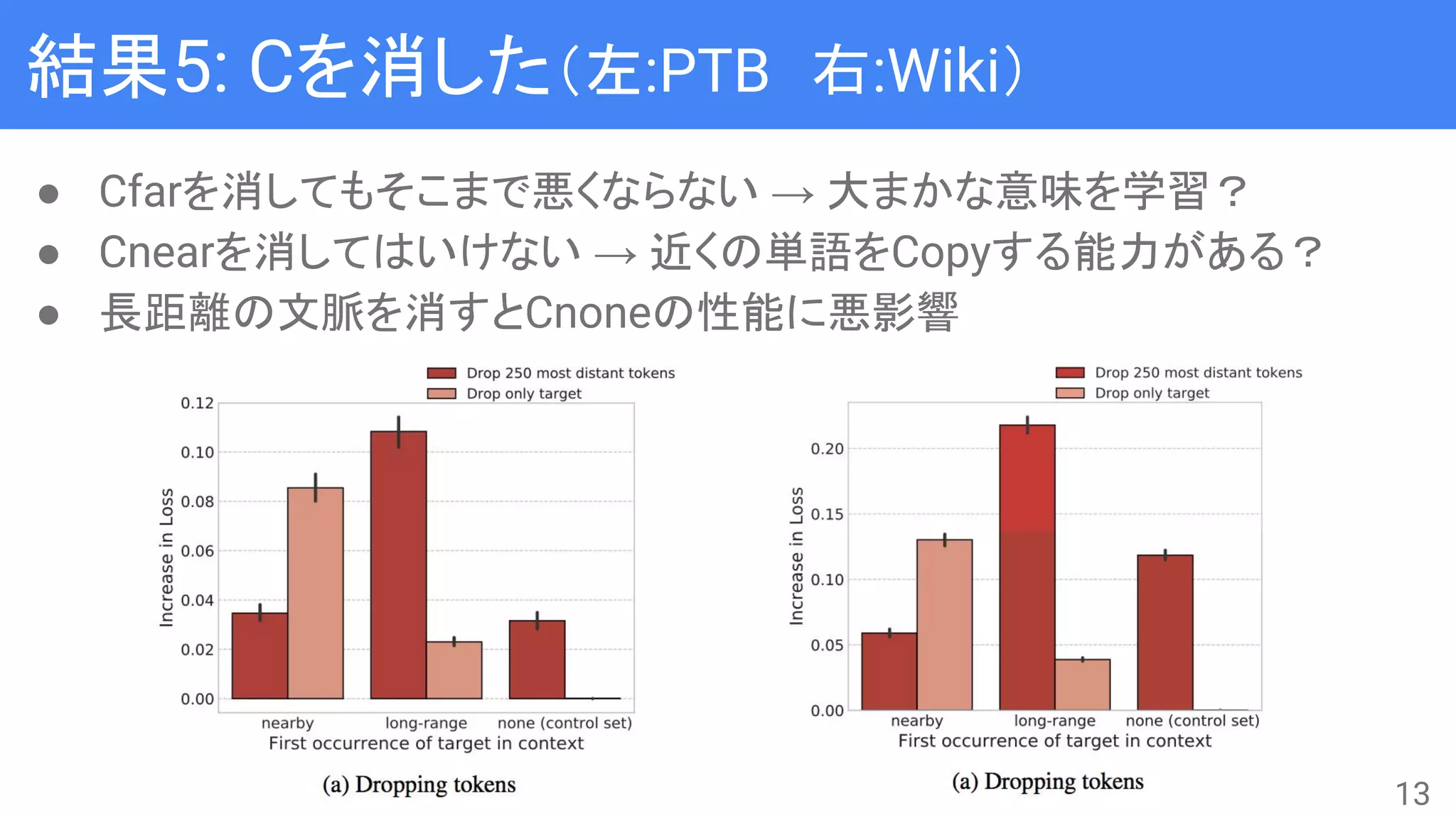 結果5: Cを消した（左:PTB　右:Wiki）
● Cfarを消してもそこまで悪くならない → 大まかな意味を学習？
● Cnearを消してはいけない → 近くの単語をCopyする能力がある？
● 長距離の文脈を消すとCnoneの性能に悪影響
13
 