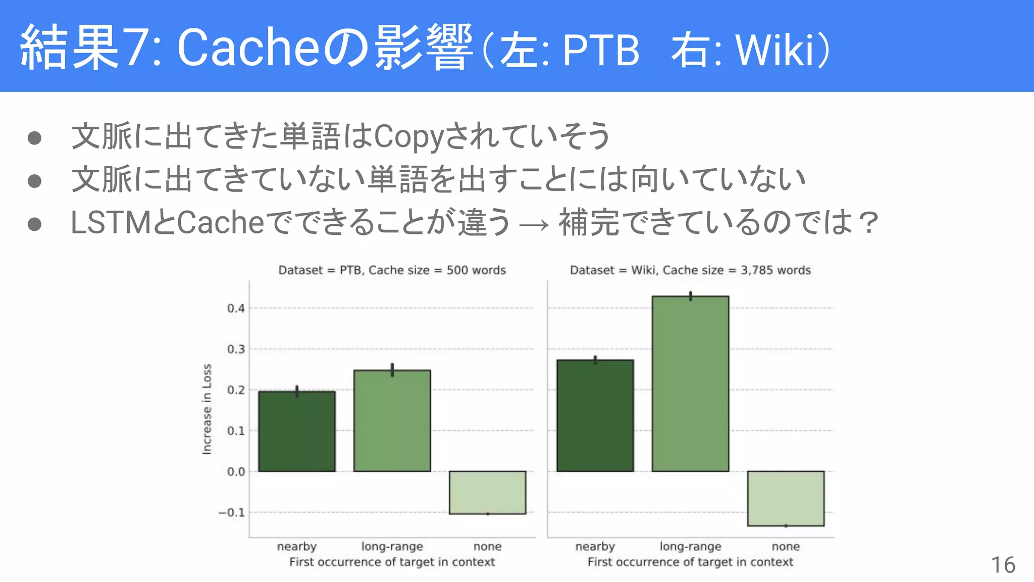 結果7: Cacheの影響（左: PTB　右: Wiki）
● 文脈に出てきた単語はCopyされていそう
● 文脈に出てきていない単語を出すことには向いていない
● LSTMとCacheでできることが違う → 補完できているのでは？
16
 