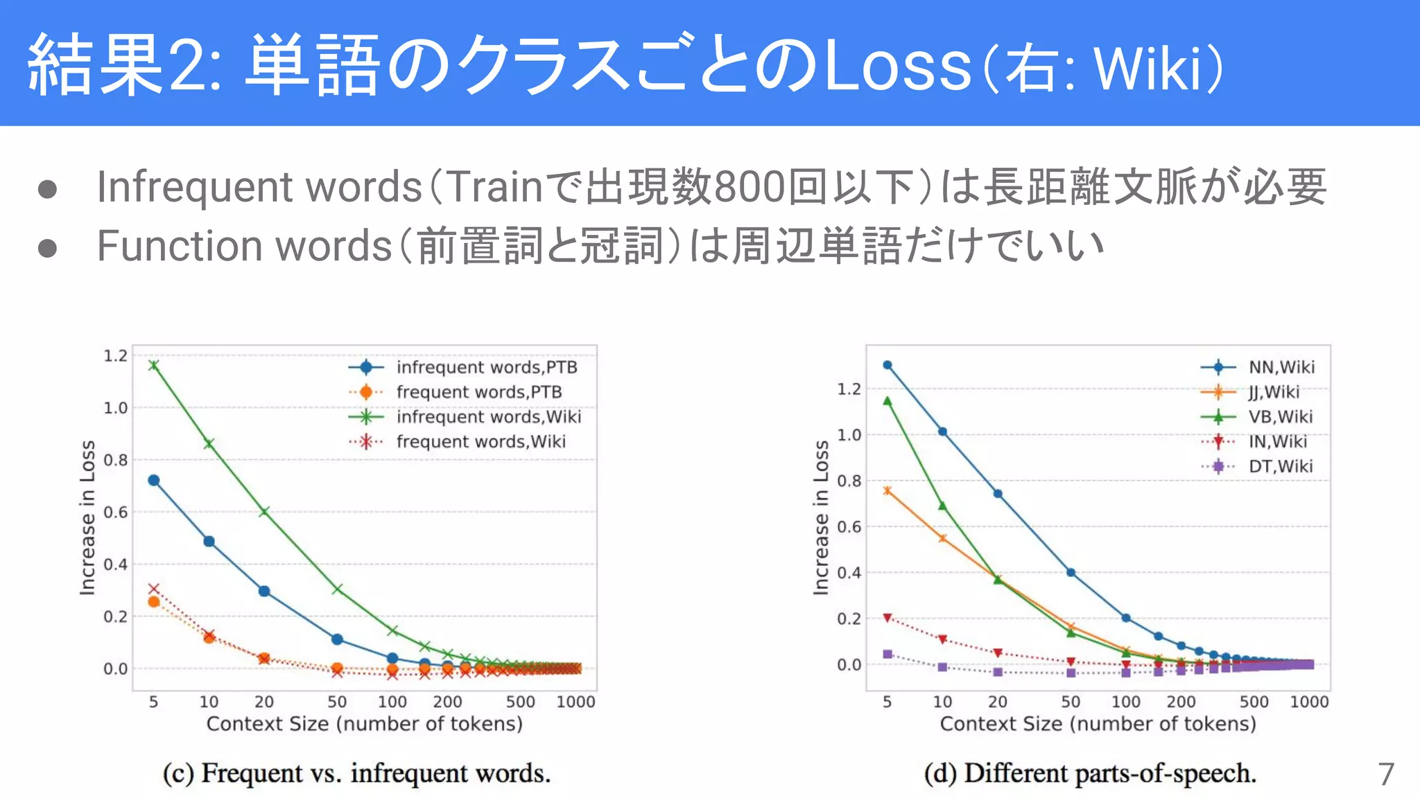 結果2: 単語のクラスごとのLoss（右: Wiki）
● Infrequent words（Trainで出現数800回以下）は長距離文脈が必要
● Function words（前置詞と冠詞）は周辺単語だけでいい
7
 