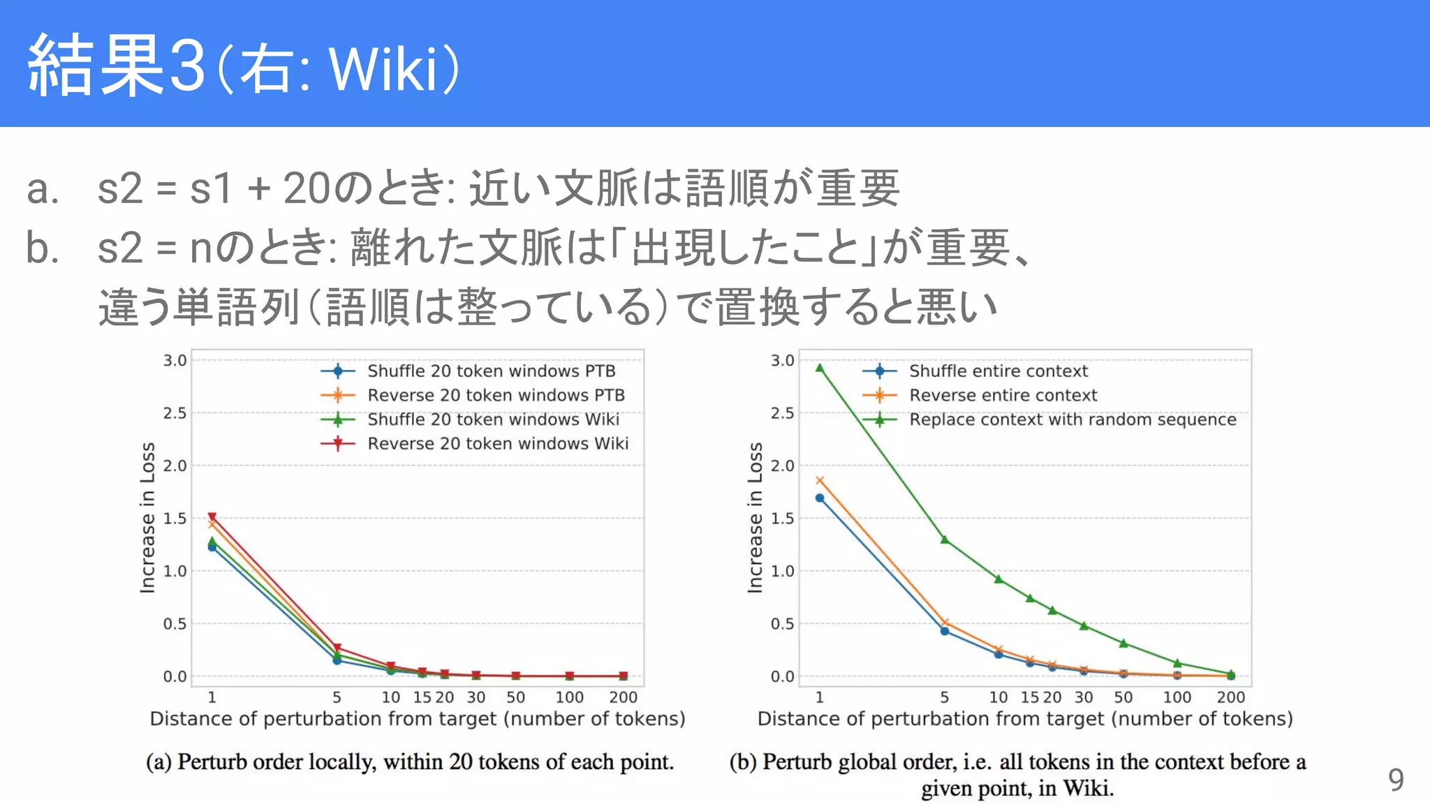 結果3（右: Wiki）
a. s2 = s1 + 20のとき: 近い文脈は語順が重要
b. s2 = nのとき: 離れた文脈は「出現したこと」が重要、
違う単語列（語順は整っている）で置換すると悪い
9
 