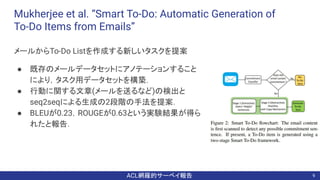 ACL網羅的サーベイ報告
Mukherjee et al. “Smart To-Do: Automatic Generation of
To-Do Items from Emails”
メールからTo-Do Listを作成する新しいタスクを提案...
