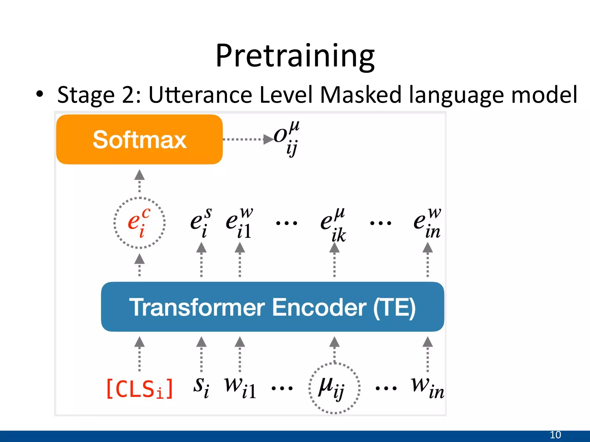 10
Pretraining
• Stage 2: UGerance Level Masked language model
 