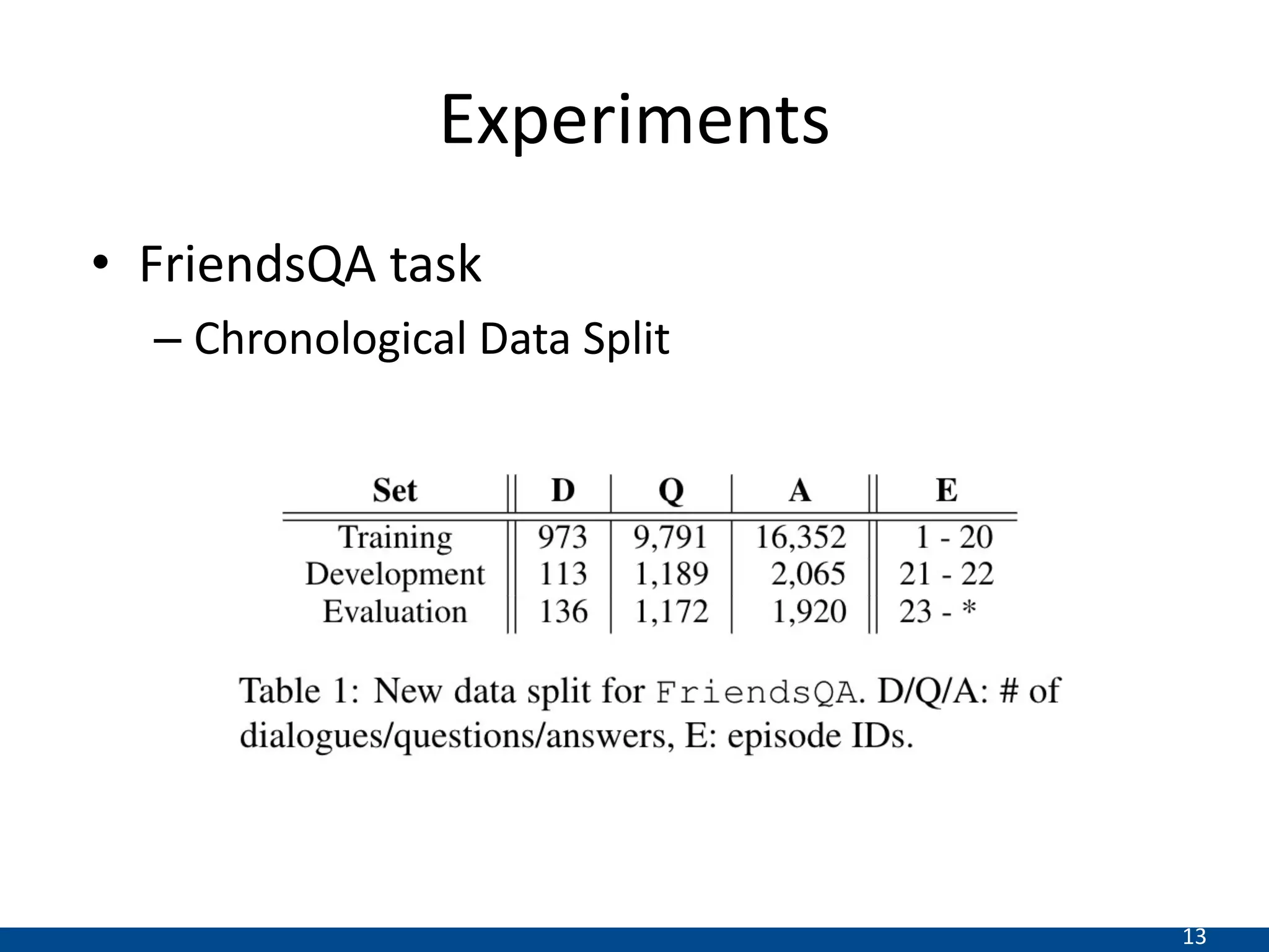 13
Experiments
• FriendsQA task
– Chronological Data Split
 