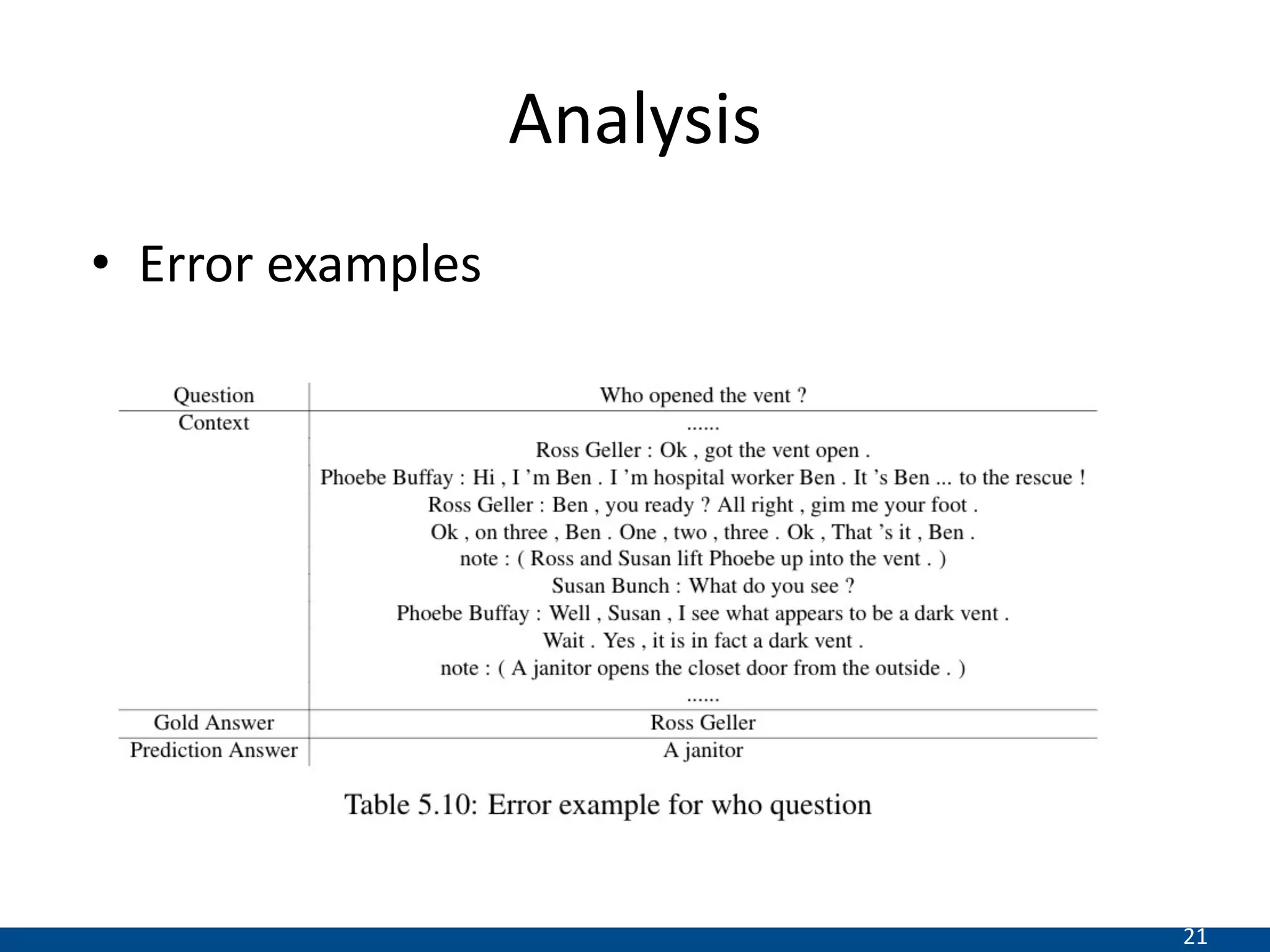 21
Analysis
• Error examples
 