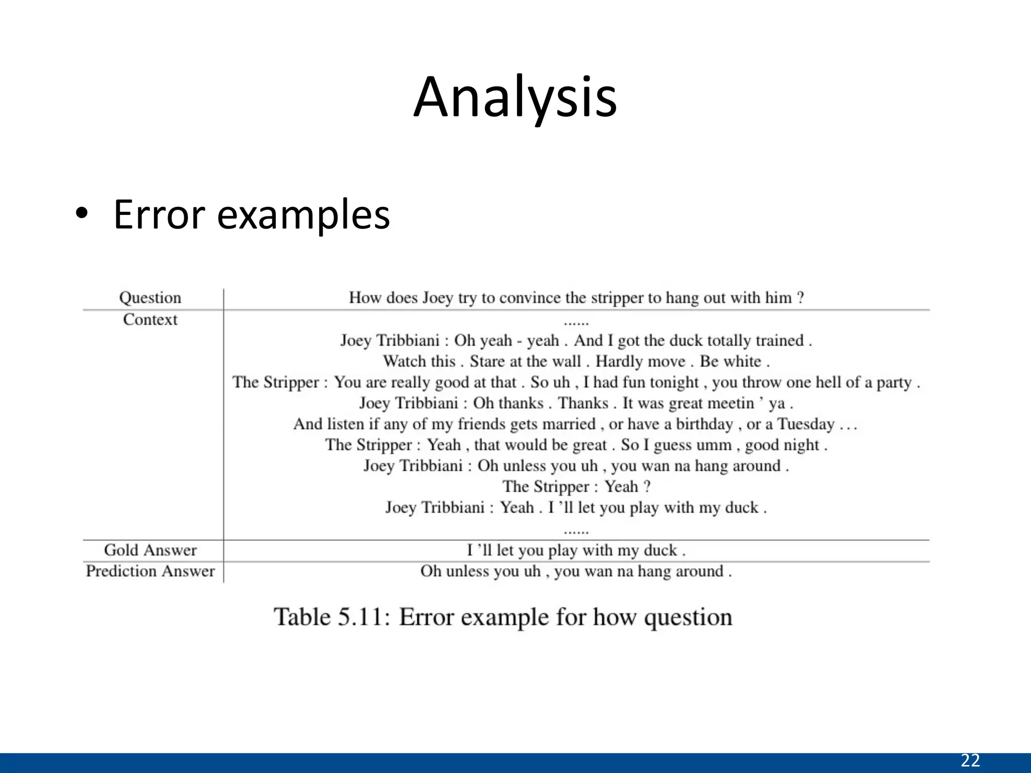 22
Analysis
• Error examples
 