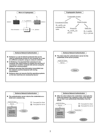 More on Cryptography                                         Cryptographic Systems




         Kerberos Network Authentication                              Kerberos Network Authentication

                                                             The client asks the authentication server for the
Kerberos is a set of network protocols that can be           credentials of the server process.
used to authenticate access to one computer by a user
at a different computer using an unsecure network.
In Kerberos, it is assumed that a process on one
computer (the client) wishes to employ the services of
a process on another computer (the server) using the
network for communication.
Kerberos assumes that information transmitted over
the network could be tampered with during
transmission.
Kerberos does not assume that the operating systems
on the two machines are necessarily secure.




         Kerberos Network Authentication                              Kerberos Network Authentication

The authentication server returns the credentials as a       After the client obtains the credentials, it decrypts the
ticket and a session key.                                    ticket and session key, keeping a copy of the session
                                                             key so that it can authenticate information from the
                                                             server.




                                                         5
 