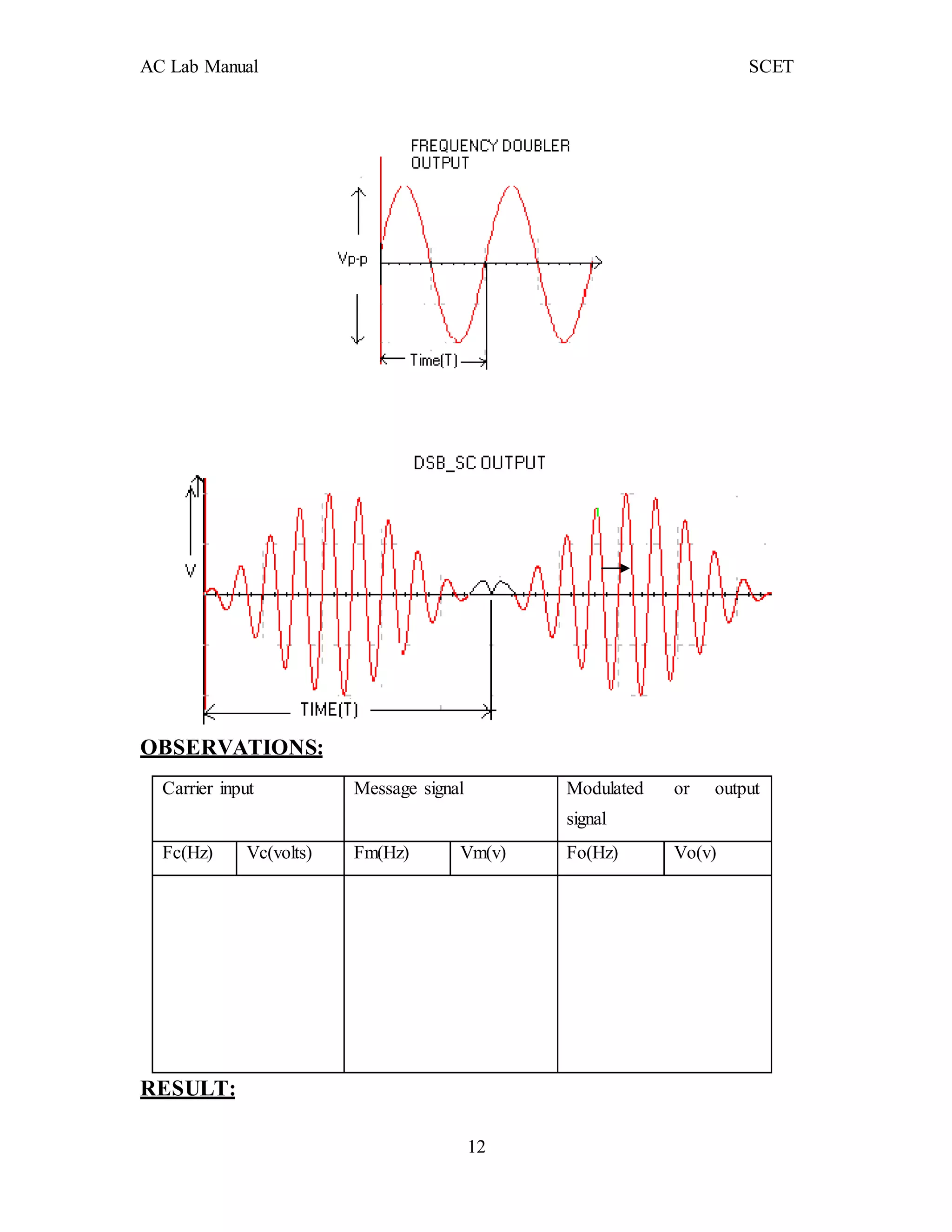 AC Lab Manual SCET
12
OBSERVATIONS:
Carrier input Message signal Modulated or output
signal
Fc(Hz) Vc(volts) Fm(Hz) Vm(v) Fo(Hz) Vo(v)
RESULT:
 