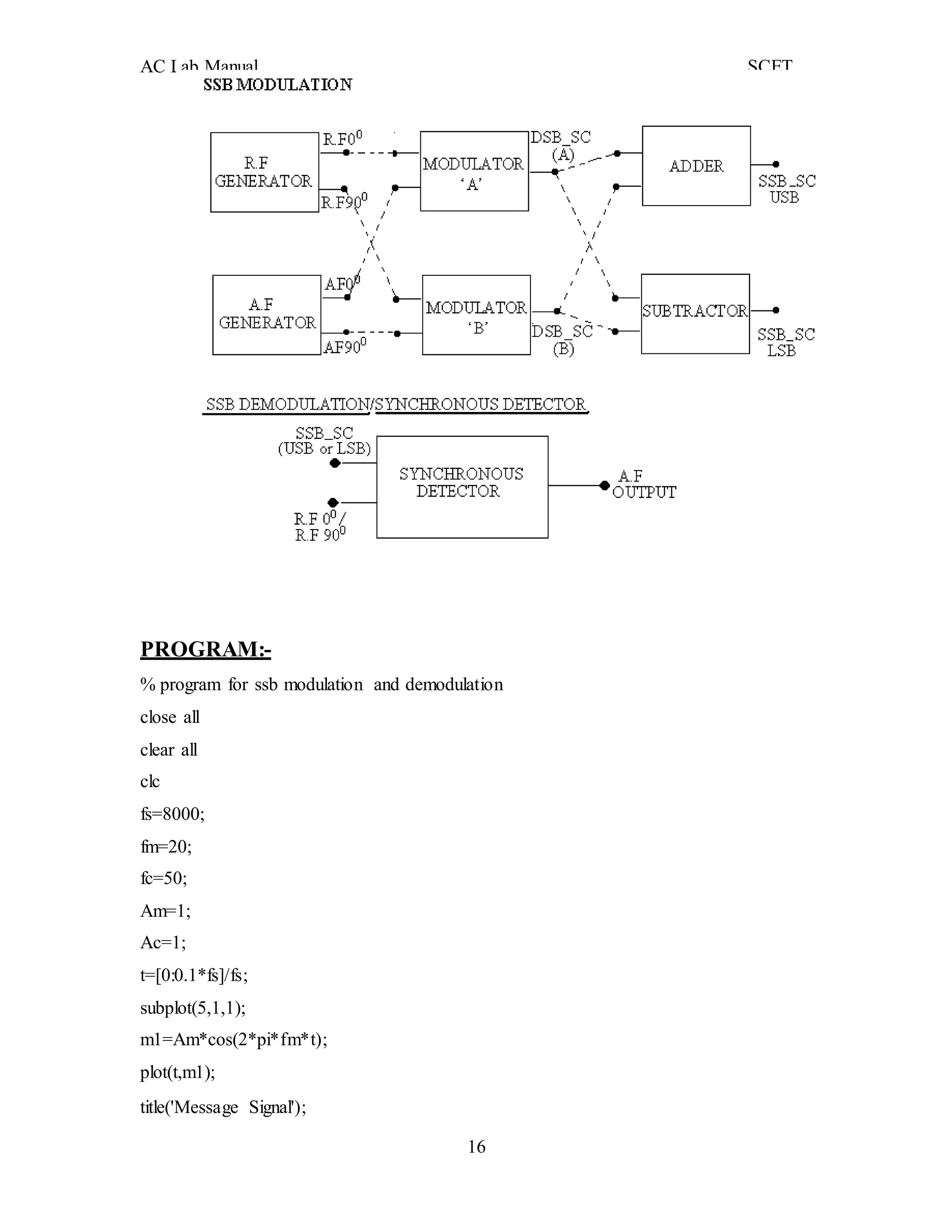 AC Lab Manual SCET
16
PROGRAM:-
% program for ssb modulation and demodulation
close all
clear all
clc
fs=8000;
fm=20;
fc=50;
Am=1;
Ac=1;
t=[0:0.1*fs]/fs;
subplot(5,1,1);
m1=Am*cos(2*pi*fm*t);
plot(t,m1);
title('Message Signal');
 