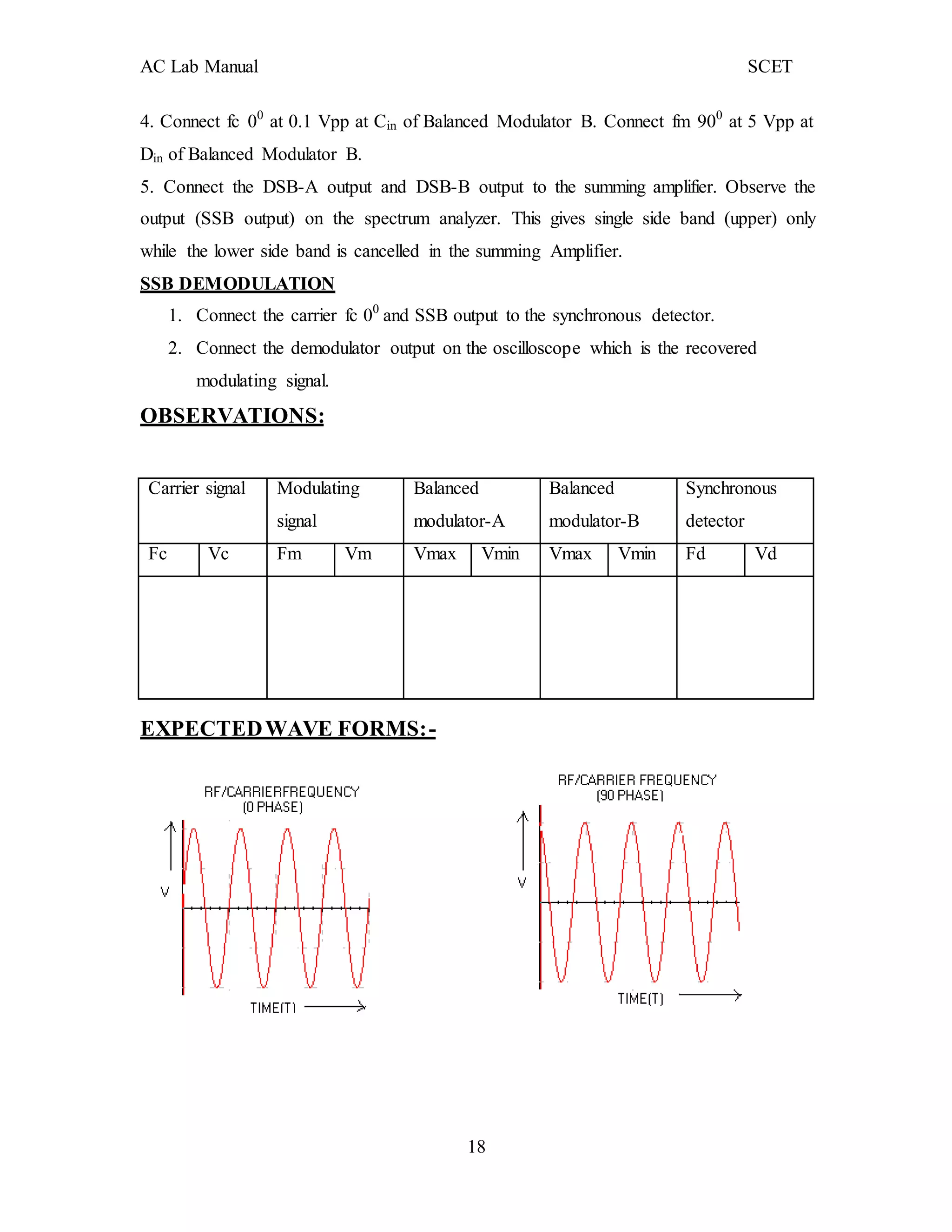 AC Lab Manual SCET
18
4. Connect fc 00
at 0.1 Vpp at Cin of Balanced Modulator B. Connect fm 900
at 5 Vpp at
Din of Balanced Modulator B.
5. Connect the DSB-A output and DSB-B output to the summing amplifier. Observe the
output (SSB output) on the spectrum analyzer. This gives single side band (upper) only
while the lower side band is cancelled in the summing Amplifier.
SSB DEMODULATION
1. Connect the carrier fc 00
and SSB output to the synchronous detector.
2. Connect the demodulator output on the oscilloscope which is the recovered
modulating signal.
OBSERVATIONS:
Carrier signal Modulating
signal
Balanced
modulator-A
Balanced
modulator-B
Synchronous
detector
Fc Vc Fm Vm Vmax Vmin Vmax Vmin Fd Vd
EXPECTEDWAVE FORMS:-
 