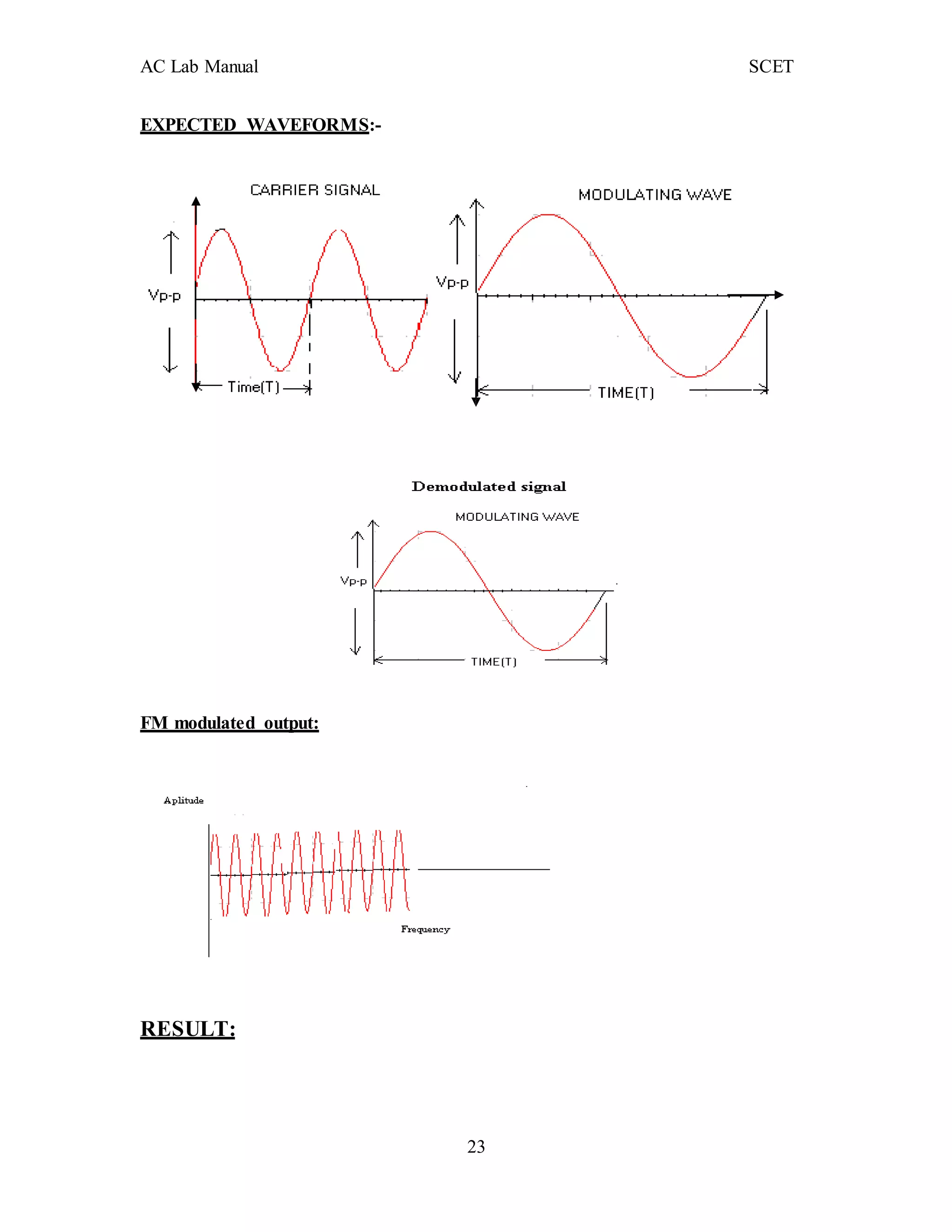 AC Lab Manual SCET
23
EXPECTED WAVEFORMS:-
FM modulated output:
RESULT:
 