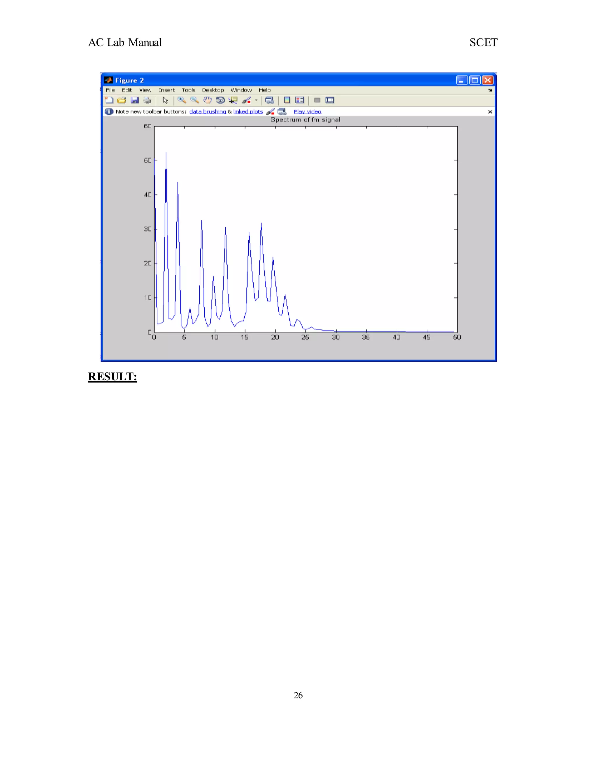 AC Lab Manual SCET
RESULT:
26
 