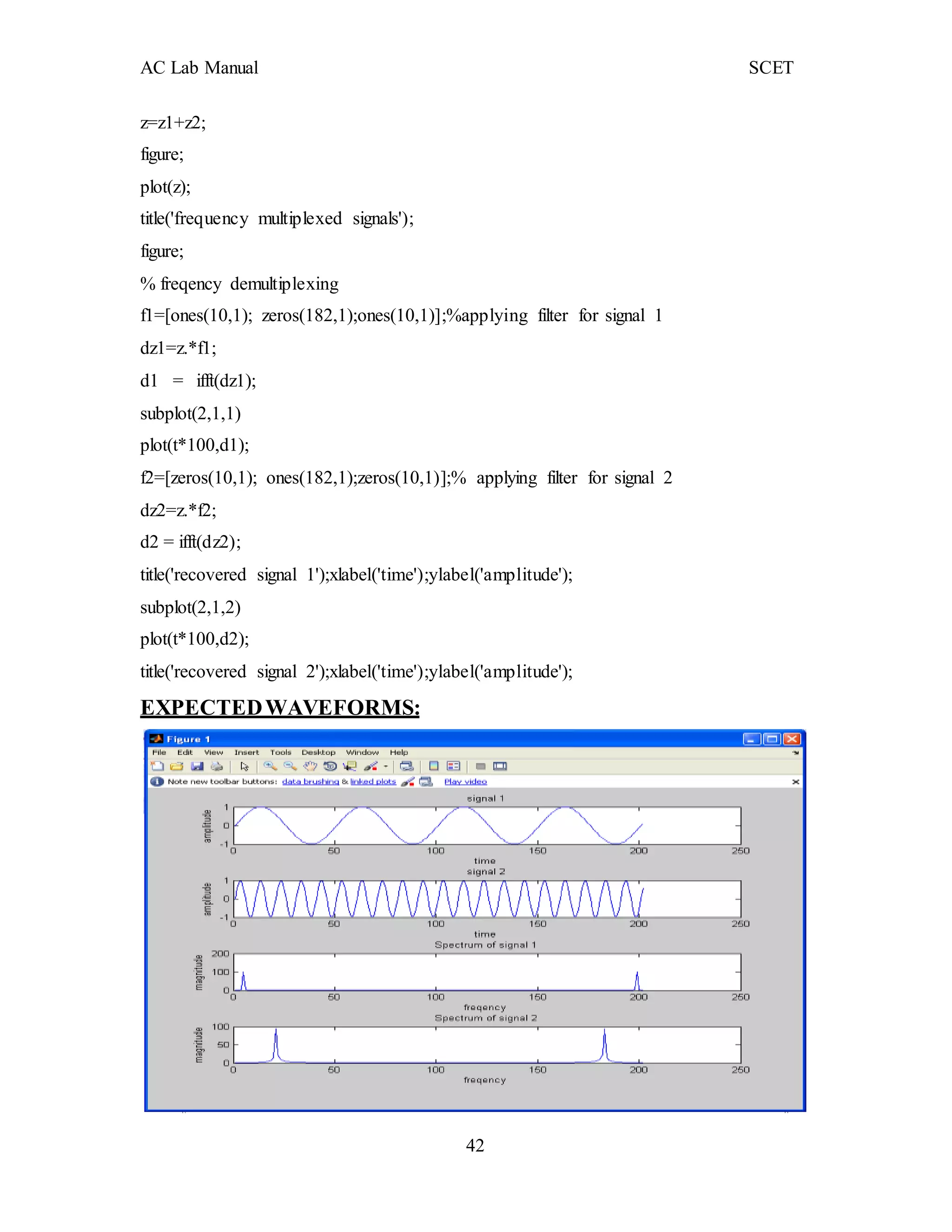 AC Lab Manual SCET
z=z1+z2;
figure;
plot(z);
title('frequency multiplexed signals');
figure;
% freqency demultiplexing
f1=[ones(10,1); zeros(182,1);ones(10,1)];%applying filter for signal 1
dz1=z.*f1;
d1 = ifft(dz1);
subplot(2,1,1)
plot(t*100,d1);
f2=[zeros(10,1); ones(182,1);zeros(10,1)];% applying filter for signal 2
dz2=z.*f2;
d2 = ifft(dz2);
title('recovered signal 1');xlabel('time');ylabel('amplitude');
subplot(2,1,2)
plot(t*100,d2);
title('recovered signal 2');xlabel('time');ylabel('amplitude');
EXPECTEDWAVEFORMS:
42
 