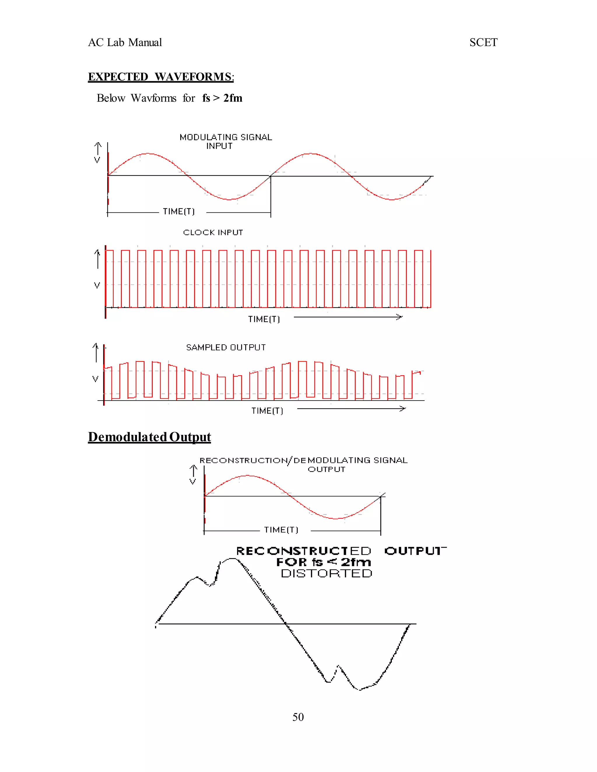 AC Lab Manual SCET
EXPECTED WAVEFORMS:
Below Wavforms for fs > 2fm
DemodulatedOutput
50
 