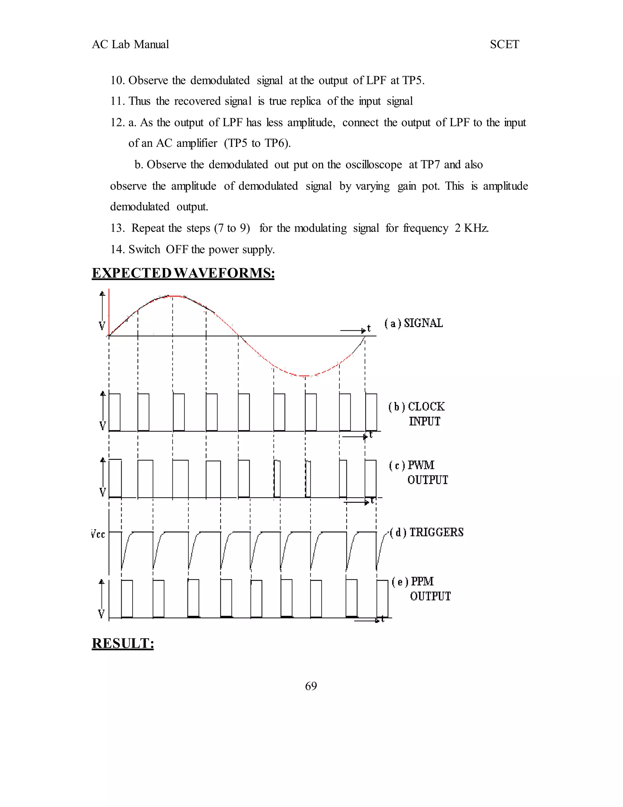 AC Lab Manual SCET
10. Observe the demodulated signal at the output of LPF at TP5.
11. Thus the recovered signal is true replica of the input signal
12. a. As the output of LPF has less amplitude, connect the output of LPF to the input
of an AC amplifier (TP5 to TP6).
b. Observe the demodulated out put on the oscilloscope at TP7 and also
observe the amplitude of demodulated signal by varying gain pot. This is amplitude
demodulated output.
13. Repeat the steps (7 to 9) for the modulating signal for frequency 2 KHz.
14. Switch OFF the power supply.
EXPECTEDWAVEFORMS:
RESULT:
69
 