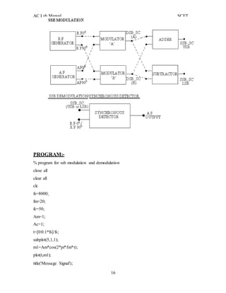 AC Lab Manual SCET
16
PROGRAM:-
% program for ssb modulation and demodulation
close all
clear all
clc
fs=8000;
fm=20;
fc=50;
Am=1;
Ac=1;
t=[0:0.1*fs]/fs;
subplot(5,1,1);
m1=Am*cos(2*pi*fm*t);
plot(t,m1);
title('Message Signal');
 