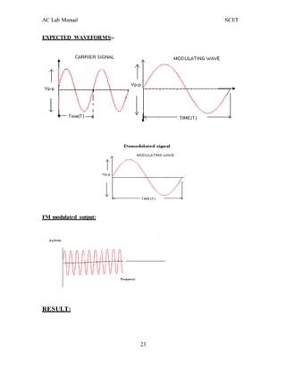 AC Lab Manual SCET
23
EXPECTED WAVEFORMS:-
FM modulated output:
RESULT:
 