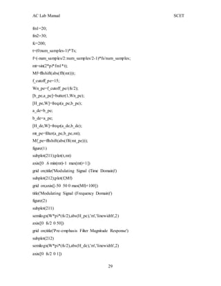 AC Lab Manual SCET
fm1=20;
fm2=30;
fc=200;
t=(0:num_samples-1)*Ts;
f=(-num_samples/2:num_samples/2-1)*fs/num_samples;
mt=sin(2*pi*fm1*t);
Mf=fftshift(abs(fft(mt)));
f_cutoff_pe=15;
Wn_pe=f_cutoff_pe/(fs/2);
[b_pe,a_pe]=butter(1,Wn_pe);
[H_pe,W]=freqz(a_pe,b_pe);
a_de=b_pe;
b_de=a_pe;
[H_de,W]=freqz(a_de,b_de);
mt_pe=filter(a_pe,b_pe,mt);
Mf_pe=fftshift(abs(fft(mt_pe)));
figure(1)
subplot(211);plot(t,mt)
axis([0 .6 min(mt)-1 max(mt)+1])
grid on;title('Modulating Signal (Time Domain)')
subplot(212);plot(f,Mf)
grid on;axis([-50 50 0 max(Mf)+100])
title('Modulating Signal (Frequency Domain)')
figure(2)
subplot(211)
semilogx(W*pi*(fs/2),abs(H_pe),'m','linewidth',2)
axis([0 fs/2 0 50])
grid on;title('Pre-emphasis Filter Magnitude Response')
subplot(212)
semilogx(W*pi*(fs/2),abs(H_de),'m','linewidth',2)
axis([0 fs/2 0 1])
29
 