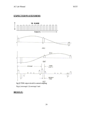 AC Lab Manual SCET
EXPECTEDWAVEFORMS
RESULT:
39
 