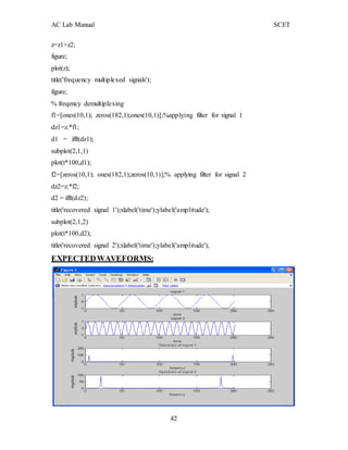 AC Lab Manual SCET
z=z1+z2;
figure;
plot(z);
title('frequency multiplexed signals');
figure;
% freqency demultiplexing
f1=[ones(10,1); zeros(182,1);ones(10,1)];%applying filter for signal 1
dz1=z.*f1;
d1 = ifft(dz1);
subplot(2,1,1)
plot(t*100,d1);
f2=[zeros(10,1); ones(182,1);zeros(10,1)];% applying filter for signal 2
dz2=z.*f2;
d2 = ifft(dz2);
title('recovered signal 1');xlabel('time');ylabel('amplitude');
subplot(2,1,2)
plot(t*100,d2);
title('recovered signal 2');xlabel('time');ylabel('amplitude');
EXPECTEDWAVEFORMS:
42
 