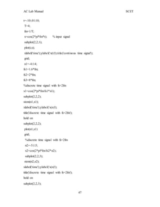 AC Lab Manual SCET
t=-10:.01:10;
T=4;
fm=1/T;
x=cos(2*pi*fm*t); % input signal
subplot(2,2,1);
plot(t,x);
xlabel('time');ylabel('x(t)');title('continous time signal');
grid;
n1=-4:1:4;
fs1=1.6*fm;
fs2=2*fm;
fs3=8*fm;
%discrete time signal with fs<2fm
x1=cos(2*pi*fm/fs1*n1);
subplot(2,2,2);
stem(n1,x1);
xlabel('time');ylabel('x(n)');
title('discrete time signal with fs<2fm');
hold on
subplot(2,2,2);
plot(n1,x1)
grid;
%discrete time signal with fs=2fm
n2=-5:1:5;
x2=cos(2*pi*fm/fs2*n2);
subplot(2,2,3);
stem(n2,x2);
xlabel('time');ylabel('x(n)');
title('discrete time signal with fs=2fm');
hold on
subplot(2,2,3);
47
 