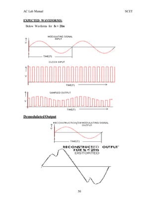 AC Lab Manual SCET
EXPECTED WAVEFORMS:
Below Wavforms for fs > 2fm
DemodulatedOutput
50
 