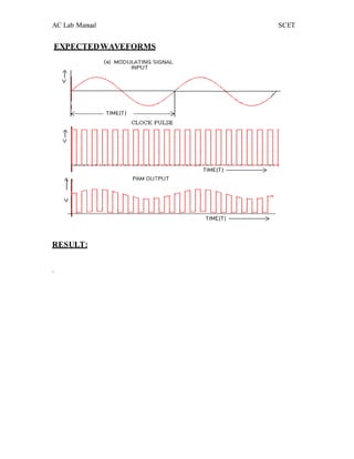 AC Lab Manual SCET
EXPECTEDWAVEFORMS
RESULT:
.
 