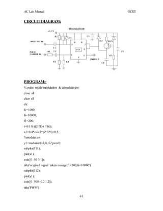 AC Lab Manual SCET
CIRCUIT DIAGRAM:
PROGRAM:-
% pulse width modulation & demodulation
close all
clear all
clc
fc=1000;
fs=10000;
f1=200;
t=0:1/fs:((2/f1)-(1/fs));
x1=0.4*cos(2*pi*f1*t)+0.5;
%modulation
y1=modulate(x1,fc,fs,'pwm');
subplot(311);
plot(x1);
axis([0 50 0 1]);
title('original signal taken mesage,f1=500,fs=10000')
subplot(312);
plot(y1);
axis([0 500 -0.2 1.2]);
title('PWM')
61
 