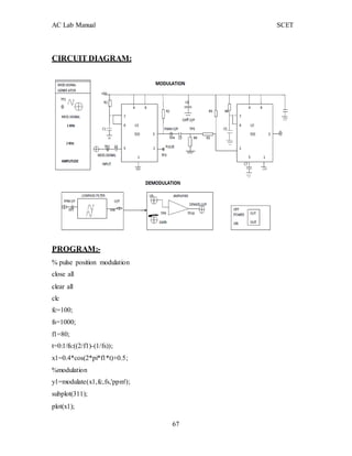 AC Lab Manual SCET
CIRCUIT DIAGRAM:
PROGRAM:-
% pulse position modulation
close all
clear all
clc
fc=100;
fs=1000;
f1=80;
t=0:1/fs:((2/f1)-(1/fs));
x1=0.4*cos(2*pi*f1*t)+0.5;
%modulation
y1=modulate(x1,fc,fs,'ppm');
subplot(311);
plot(x1);
67
 