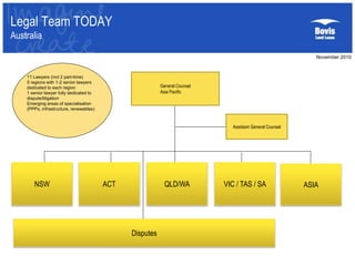 Legal Team TODAY
Australia
November 2010
General Counsel
Asia Pacific
Assistant General Counsel
NSW ACT QLD/WA VIC / TAS / SA ASIA
Disputes
11 Lawyers (incl 2 part-time)
5 regions with 1-2 senior lawyers
dedicated to each region
1 senior lawyer fully dedicated to
dispute/litigation
Emerging areas of specialisation
(PPPs, infrastructure, renewables)
 