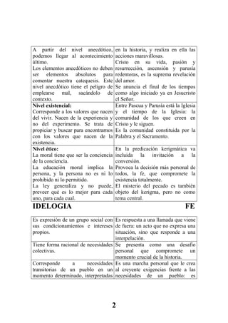 A partir del nivel anecdótico,         en la historia, y realiza en ella las
podemos llegar al acontecimiento       acciones maravillosas.
último.                                Cristo en su vida, pasión y
Los elementos anecdóticos no deben     resurrección, ascensión y parusía
ser elementos absolutos para           redentoras, es la suprema revelación
comentar nuestra catequesis. Este      del amor.
nivel anecdótico tiene el peligro de   Se anuncia el final de los tiempos
emplearse mal, sacándolo de            como algo iniciado ya en Jesucristo
contexto.                              el Señor.
Nivel existencial:                     Entre Pascua y Parusía está la Iglesia
Corresponde a los valores que nacen    y el tiempo de la Iglesia: la
del vivir. Nacen de la experiencia y   comunidad de los que creen en
no del experimento. Se trata de        Cristo y le siguen.
propiciar y buscar para encontrarnos   Es la comunidad constituida por la
con los valores que nacen de la        Palabra y el Sacramento.
existencia.
Nivel ético:                           En la predicación kerigmática va
La moral tiene que ser la conciencia   incluida la invitación a la
de la conciencia.                      conversión.
La educación moral implica la          Provoca la decisión más personal de
persona, y la persona no es ni lo      todos, la fe, que compromete la
prohibido ni lo permitido.             existencia totalmente.
La ley generaliza y no puede,          El misterio del pecado es también
preveer qué es lo mejor para cada      objeto del kerigma, pero no como
uno, para cada cual.                   tema central.
IDELOGIA                                                                FE
Es expresión de un grupo social con Es respuesta a una llamada que viene
sus condicionamientos e intereses de fuera: un acto que no expresa una
propios.                            situación, sino que responde a una
                                    interpelación.
Tiene forma racional de necesidades Se presenta como una desafío
colectivas.                         personal que compromete un
                                    momento crucial de la historia.
Corresponde      a      necesidades Es una marcha personal que le crea
transitorias de un pueblo en un al creyente exigencias frente a las
momento determinado, interpretadas necesidades de un pueblo: es




                                   2
 