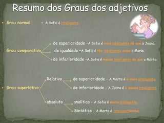  Grau normal        - A Sofia é inteligente.




                            de superioridade -A Sofia é mais inteligente do que a Joana.
  Grau comparativo           de igualdade –A Sofia é tão inteligente como a Maria.

                            de inferioridade -A Sofia é menos inteligente do que a Marta.



                        Relativo         de superioridade - A Marta é a mais inteligente.

 Grau superlativo                       de inferioridade - A Joana é a menos inteligente.


                        absoluto         analítico - A Sofia é muito inteligente.

                                         Sintético - A Marta é inteligentíssima.
 